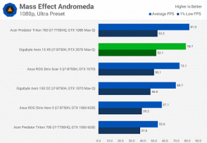 мобильная видеокарта GeForce RTX 2070 опережает мобильную GTX 1070 всего на 10%