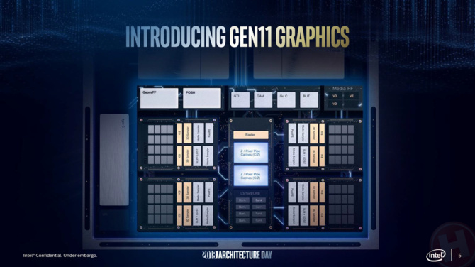 Intel Gen11 - презентация нового iGPU на GDC 2019