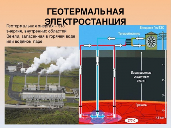 Геотермальная электростанция: принцип работы, преимущества и недостатки