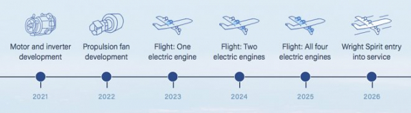 Компания братьев Райт разрабатывает электрический авиалайнер на алюминиевом топливе