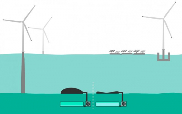 В Голландии разработали подоводную батарею для хранения энергии ветряков