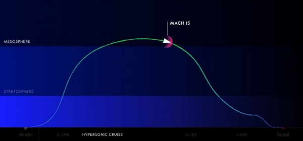«Российский Илон Маск» разрабатывает гиперзвуковой реактивный самолет