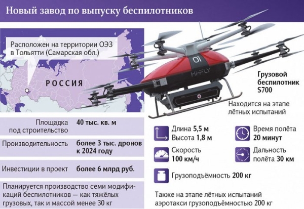 Российский производитель майонеза займется выпуском дронов по полному циклу