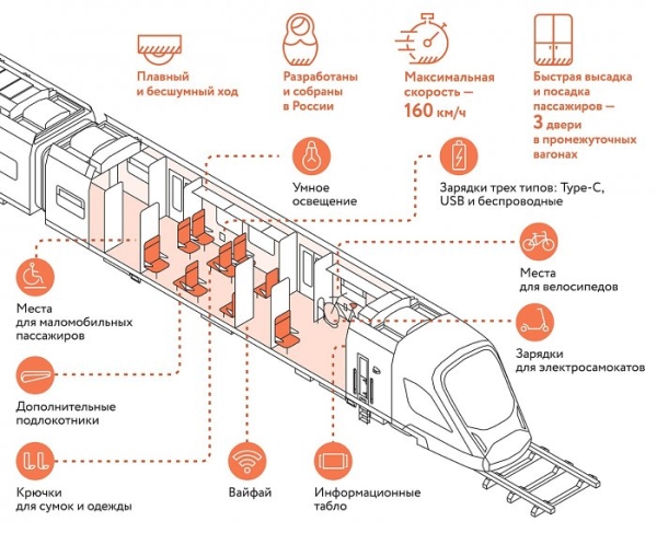 Трансмашхолдинг представил скоростной поезд «Иволга 4.0»