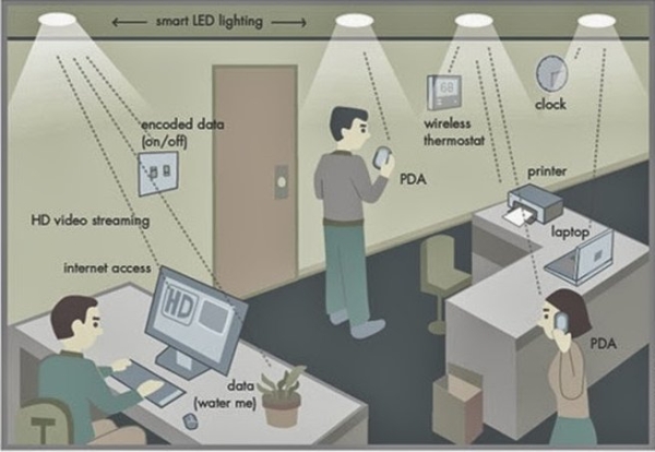 Что такое Li-Fi: будущее беспроводных сетей