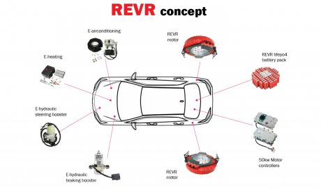 Набор REVR превратит любой автомобиль с ДВС в гибрид