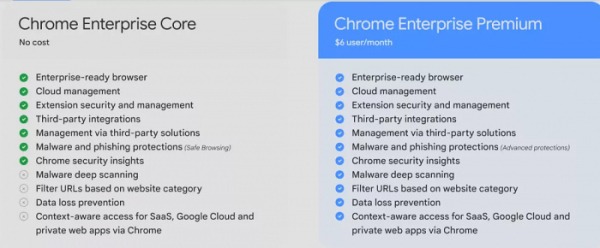Google запускает платный браузер Chrome Enterprise Premium с расширенным функционалом