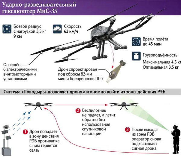 Запущено серийное производство беспилотника МиС-35