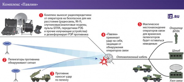 Завершаются испытания комплекса маскировки «Павлин»