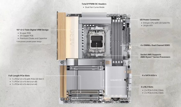 Gigabyte выпустила материнскую плату с отделкой из кожи и дерева
