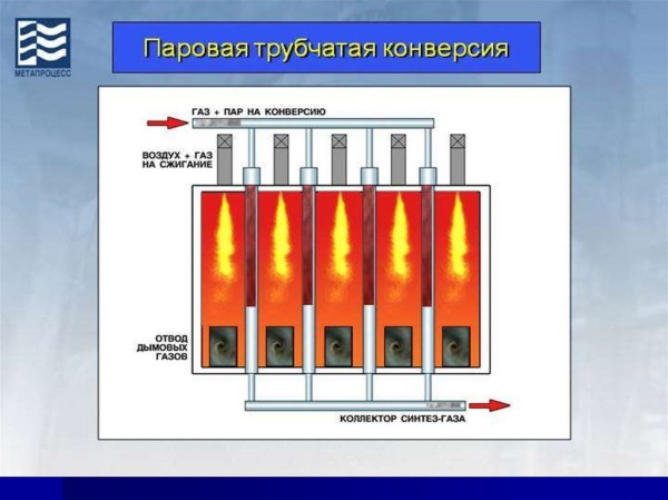 Как получают водород: современные технологии и будущее водородной энергетики