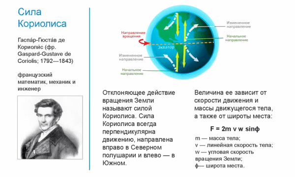 Искусственная гравитация: зачем она нужна и как ее создать в космосе