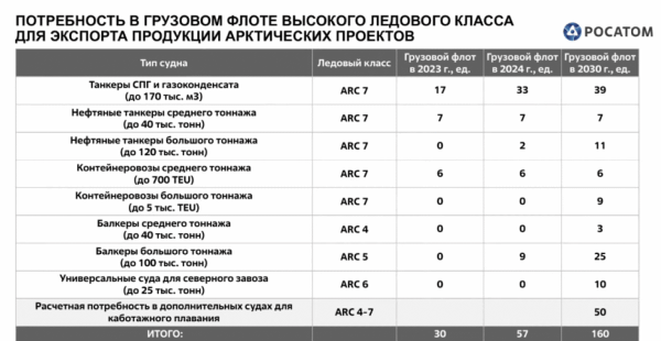 Принцип работы ледокола: как корабли ломают лед