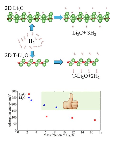 В МИФИ работают над перспективным материалом для водородных самолетов