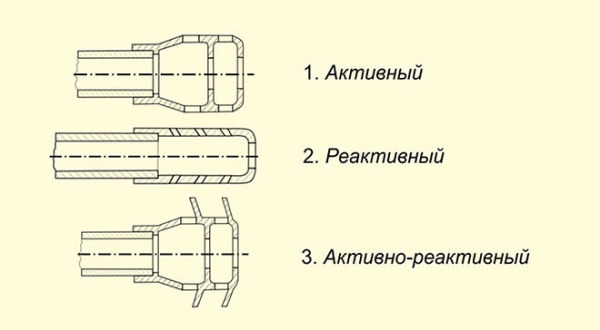 Дульный тормоз: зачем нужен и какие бывают виды