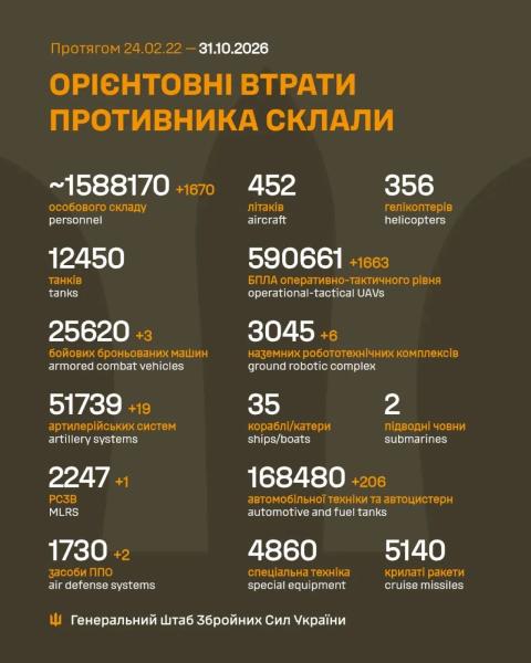 Генштаб ВСУ